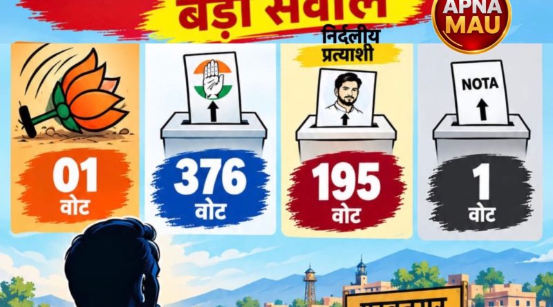 पार्टी का सिंबल मिला, लेकिन वोट नहीं! परबतसर का एक वोट बड़े राजनीतिक सूरमाओं के लिए बड़ा सवाल